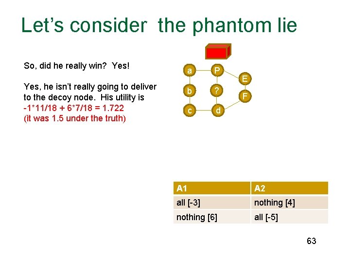 Let’s consider the phantom lie So, did he really win? Yes! Yes, he isn’t