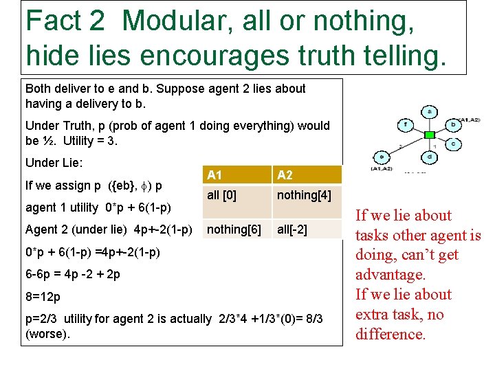 Fact 2 Modular, all or nothing, hide lies encourages truth telling. Both deliver to