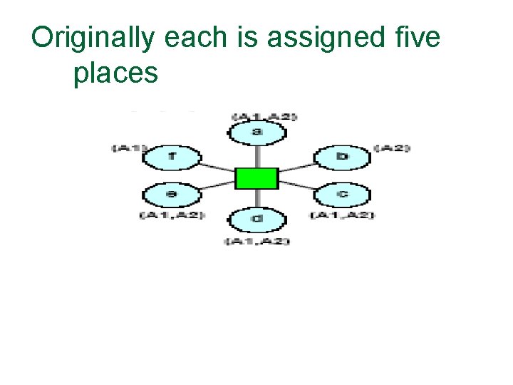 Originally each is assigned five places 