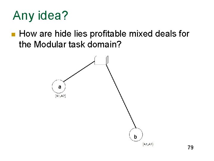 Any idea? n How are hide lies profitable mixed deals for the Modular task