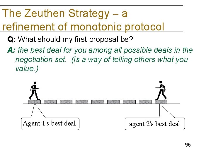 The Zeuthen Strategy – a refinement of monotonic protocol Q: What should my first