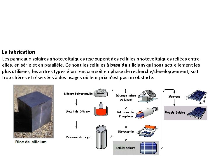 La fabrication Les panneaux solaires photovoltaïques regroupent des cellules photovoltaïques reliées entre elles, en