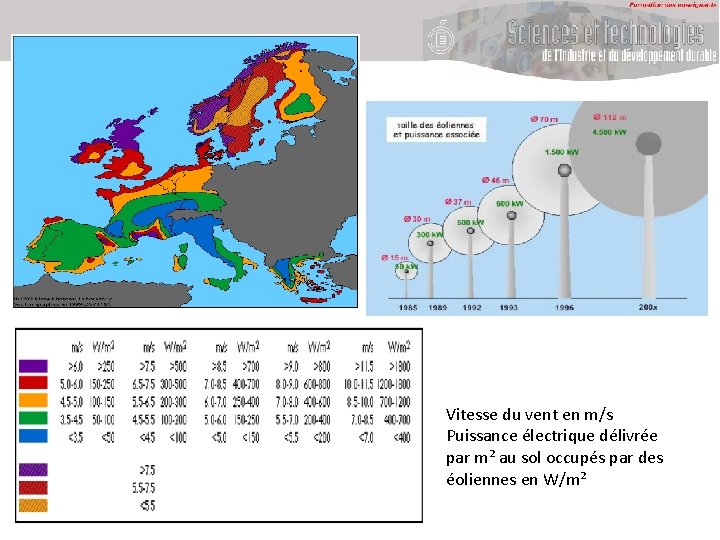 Vitesse du vent en m/s Puissance électrique délivrée par m² au sol occupés par