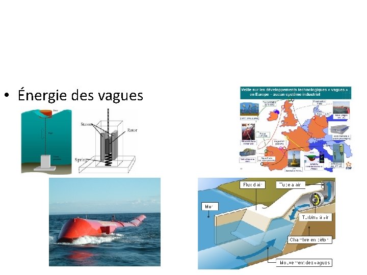  • Énergie des vagues 