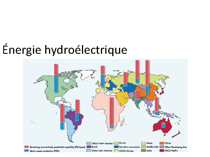 Énergie hydroélectrique 