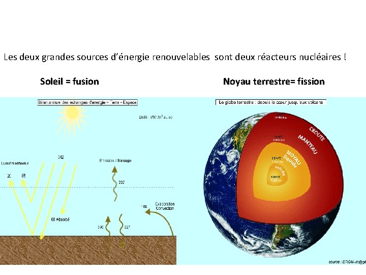 Les deux grandes sources d’énergie renouvelables sont deux réacteurs nucléaires ! Soleil = fusion