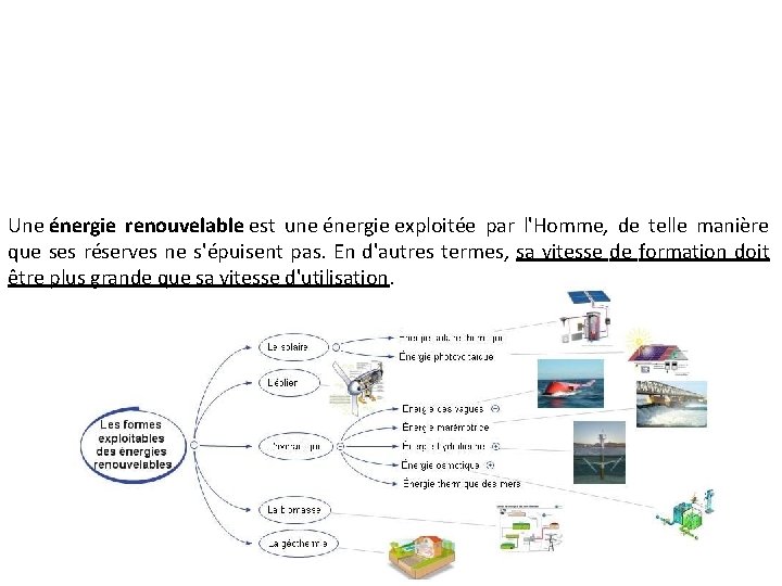 Une énergie renouvelable est une énergie exploitée par l'Homme, de telle manière que ses
