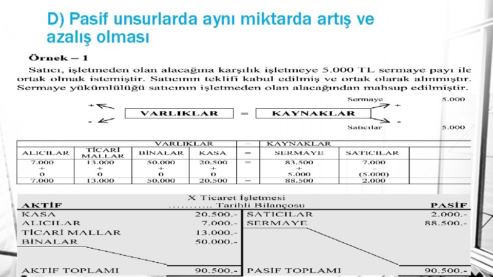 D) Pasif unsurlarda aynı miktarda artış ve azalış olması 