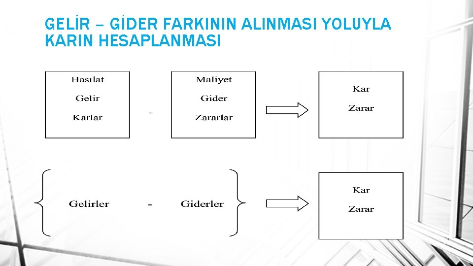 GELİR – GİDER FARKININ ALINMASI YOLUYLA KARIN HESAPLANMASI 