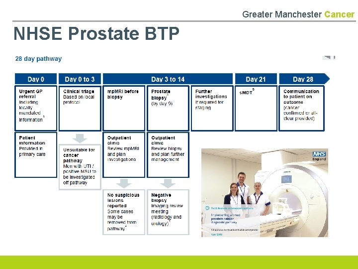 Greater Manchester Cancer NHSE Prostate BTP 