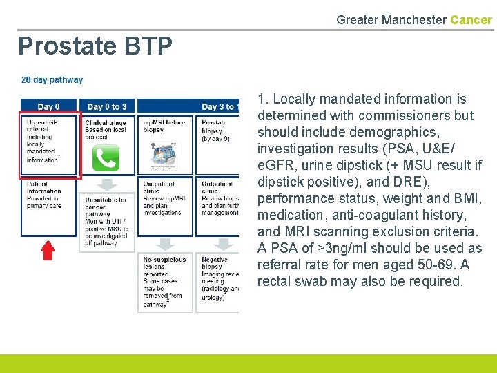Greater Manchester Cancer Prostate BTP 1. Locally mandated information is determined with commissioners but