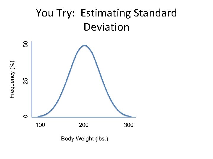 You Try: Estimating Standard Deviation 