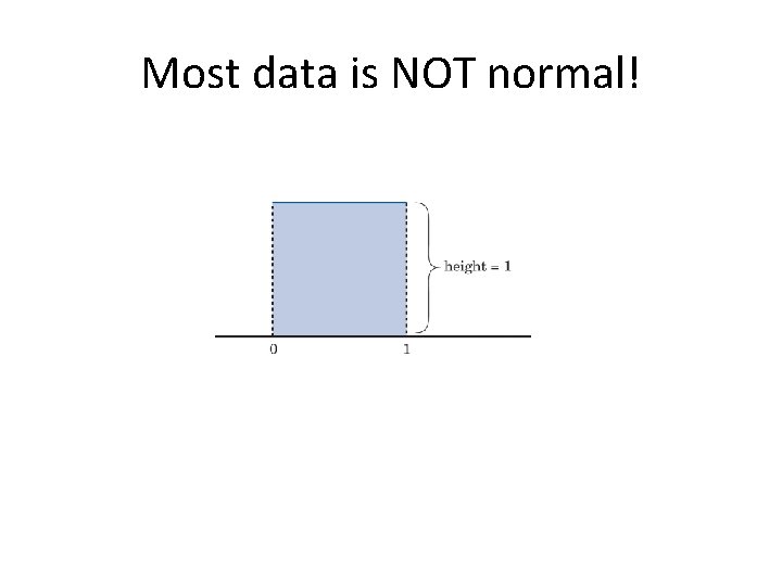 Most data is NOT normal! 