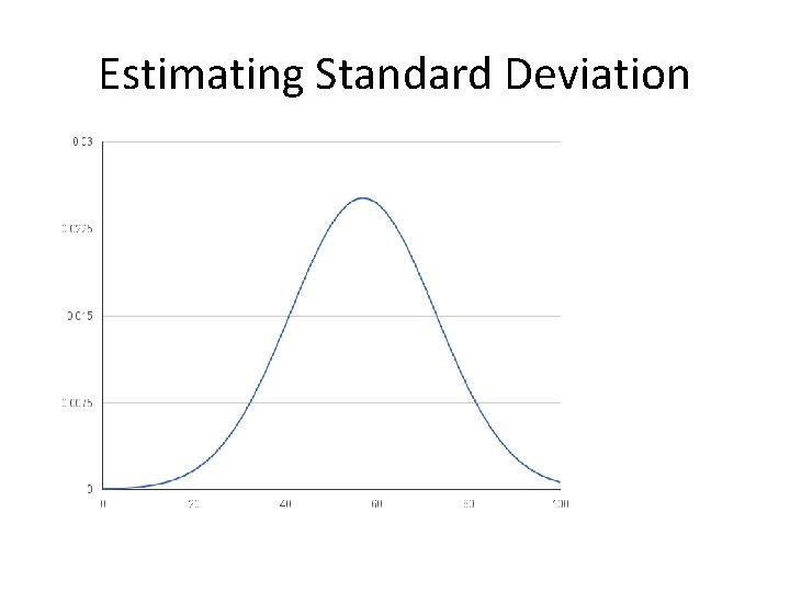 Estimating Standard Deviation 