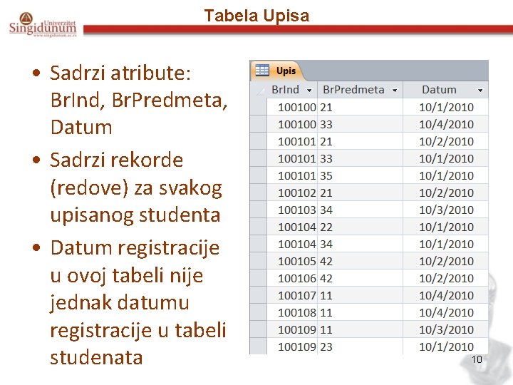 Tabela Upisa • Sadrzi atribute: Br. Ind, Br. Predmeta, Datum • Sadrzi rekorde (redove)