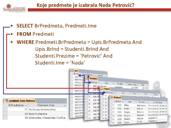 Koje predmete je izabrala Nada Petrović? • SELECT Br. Predmeta, Predmeti. Ime • FROM