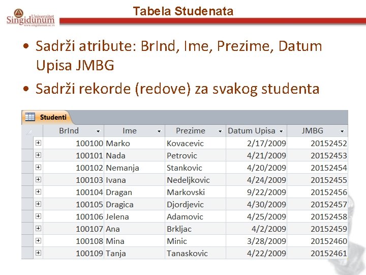 Tabela Studenata • Sadrži atribute: Br. Ind, Ime, Prezime, Datum Upisa JMBG • Sadrži