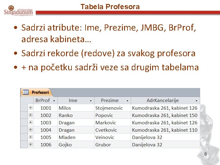 Tabela Profesora • Sadrzi atribute: Ime, Prezime, JMBG, Br. Prof, adresa kabineta… • Sadrzi
