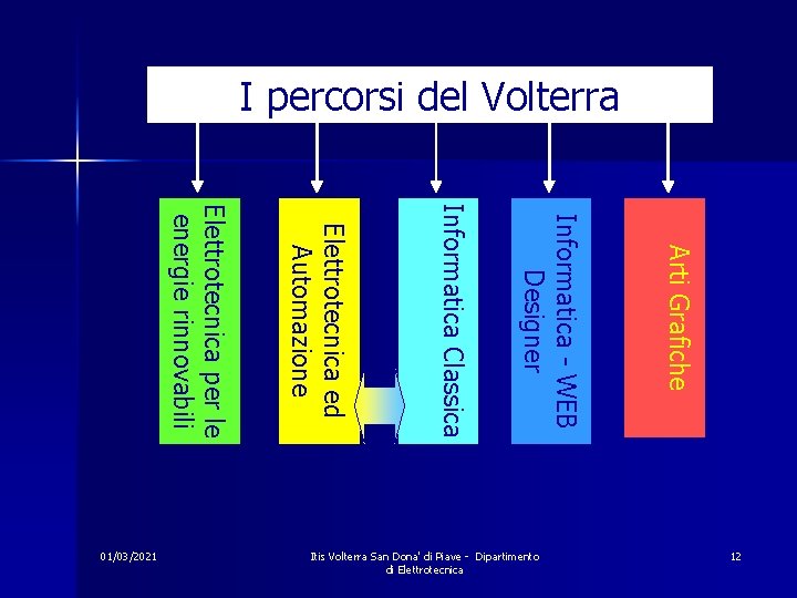 I percorsi del Volterra Arti Grafiche Informatica - WEB Designer Informatica Classica Elettrotecnica ed