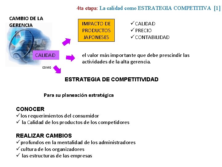 4 ta etapa: La calidad como ESTRATEGIA COMPETITIVA [1] CAMBIO DE LA GERENCIA IMPACTO