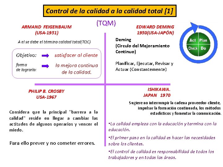 Control de la calidad a la calidad total [1] ARMAND FEIGENBAUM (USA-1951) (TQM) A