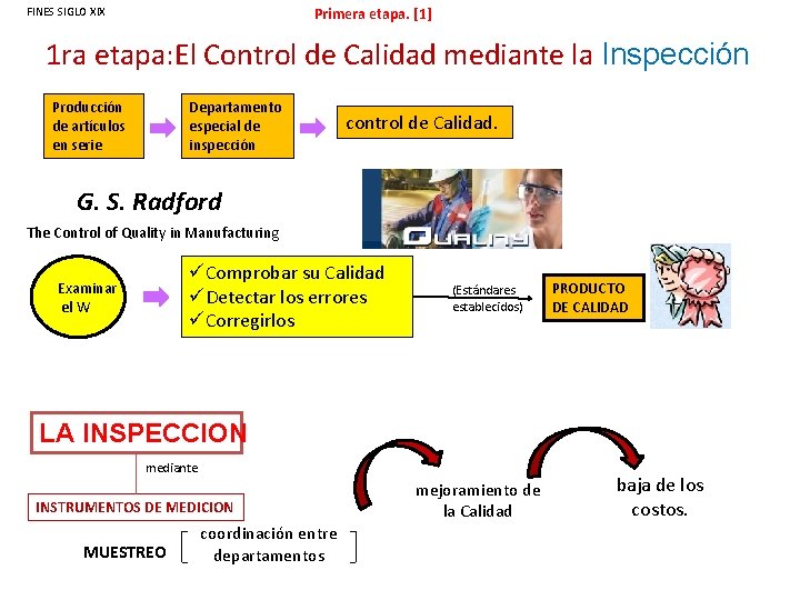 Primera etapa. [1] FINES SIGLO XIX 1 ra etapa: El Control de Calidad mediante