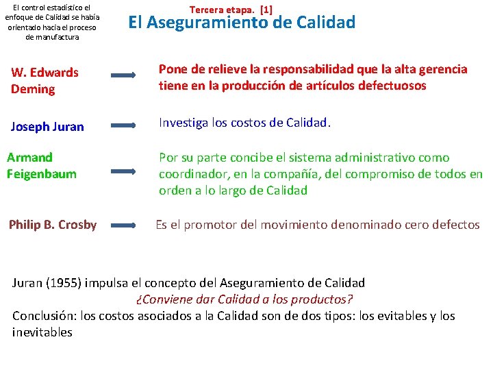 El control estadístico el enfoque de Calidad se había orientado hacia el proceso de