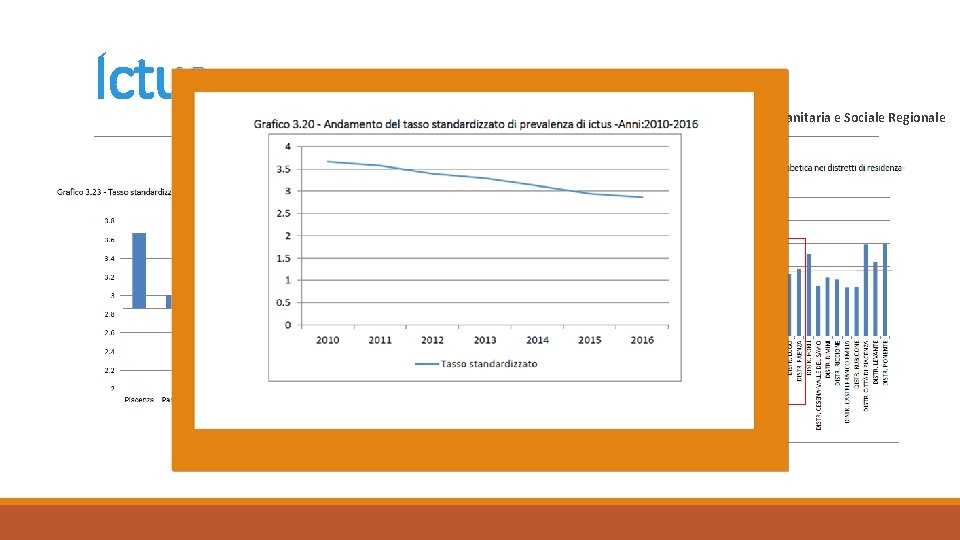 Ictus Agenzia Sanitaria e Sociale Regionale 