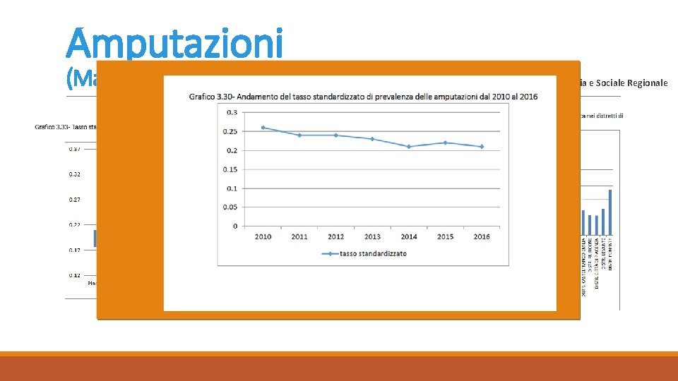 Amputazioni (Maggiori + Minori) Agenzia Sanitaria e Sociale Regionale 