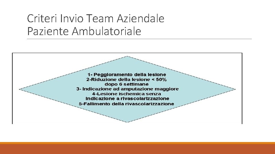 Criteri Invio Team Aziendale Paziente Ambulatoriale 