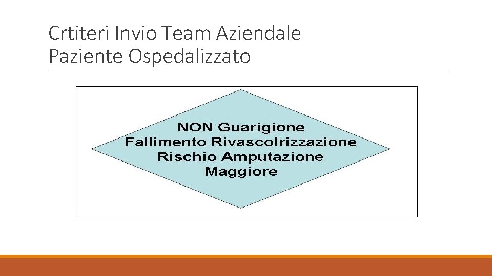 Crtiteri Invio Team Aziendale Paziente Ospedalizzato 