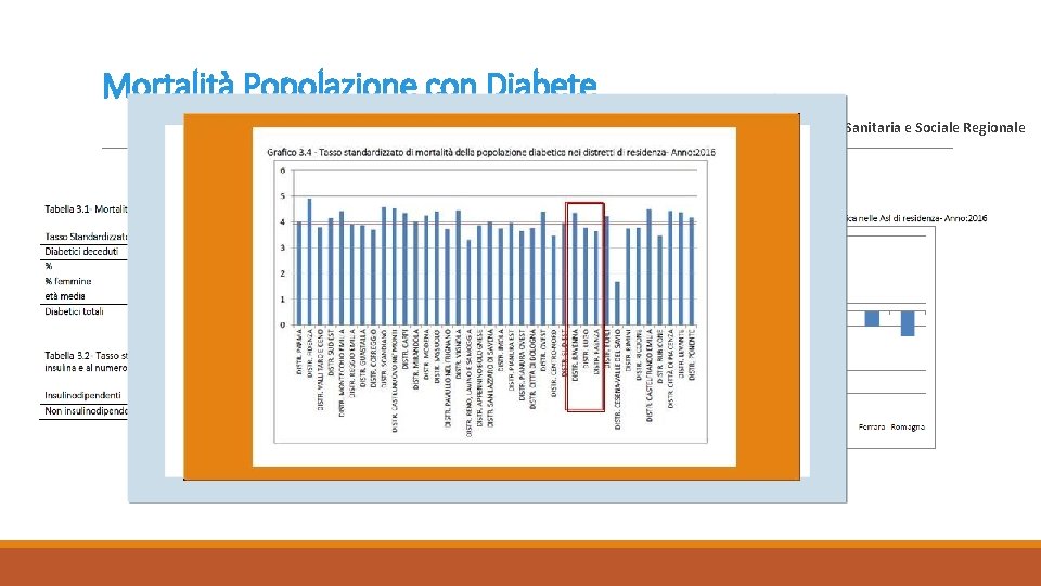 Mortalità Popolazione con Diabete Agenzia Sanitaria e Sociale Regionale 