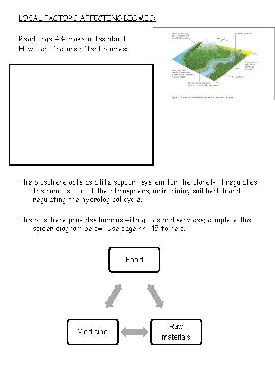 LOCAL FACTORS AFFECTING BIOMES: Read page 43 - make notes about How local factors