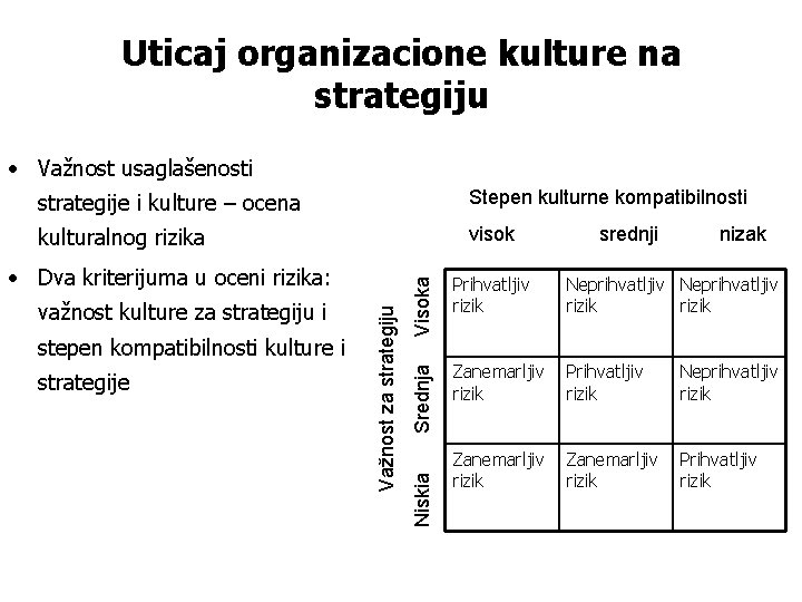 Uticaj organizacione kulture na strategiju • Važnost usaglašenosti strategije i kulture – ocena Stepen