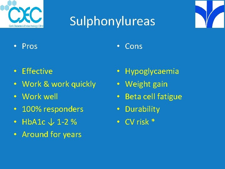 Sulphonylureas • Pros • • • Effective Work & work quickly Work well 100%