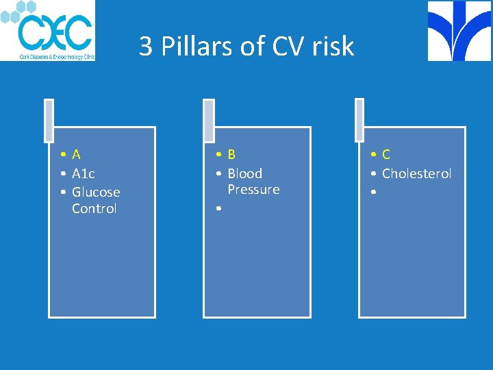 3 Pillars of CV risk • A 1 c • Glucose Control • Blood