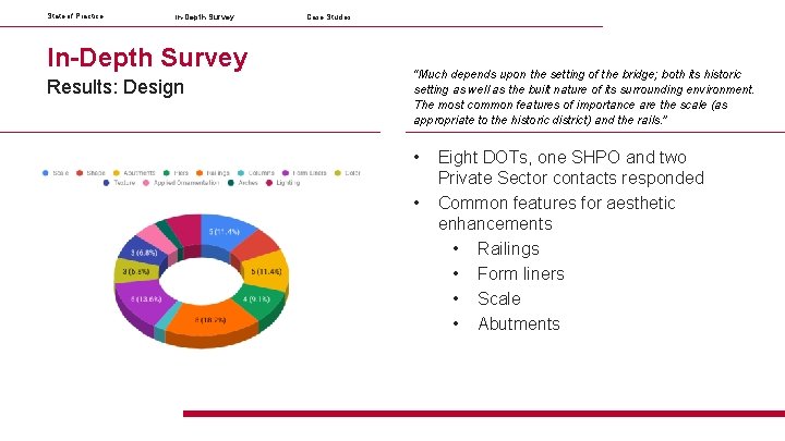 State of Practice In-Depth Survey Results: Design Case Studies “Much depends upon the setting