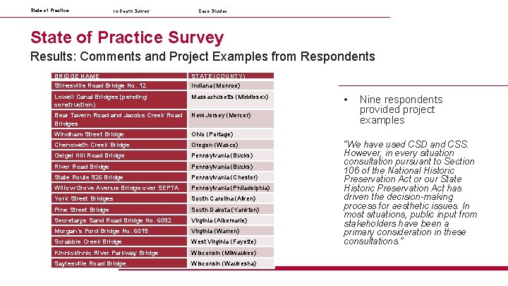 State of Practice In-Depth Survey Case Studies State of Practice Survey Results: Comments and