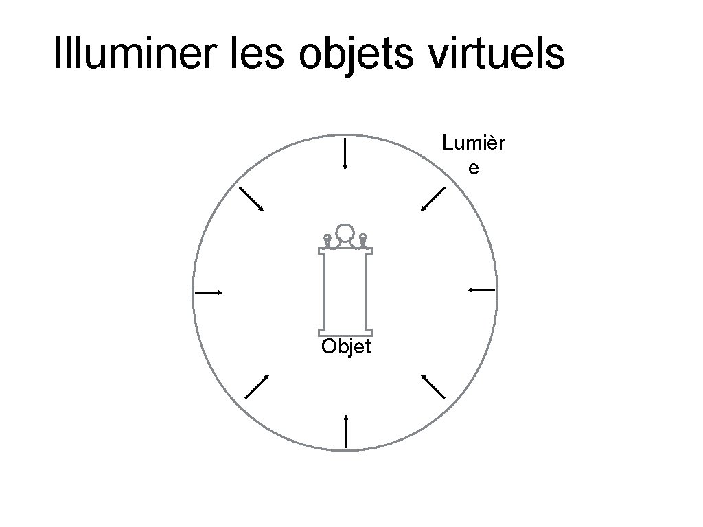 Illuminer les objets virtuels Lumièr e Objet 