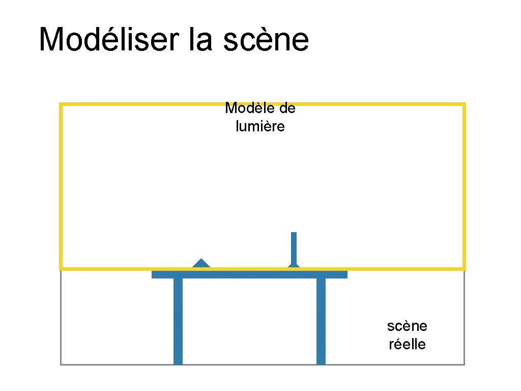 Modéliser la scène Modèle de lumière scène réelle 