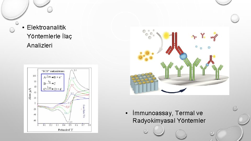  • Elektroanalitik Yöntemlerle İlaç Analizleri • İmmunoassay, Termal ve Radyokimyasal Yöntemler 