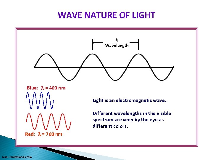 WAVE NATURE OF LIGHT l Wavelength Blue: l = 400 nm Light is an