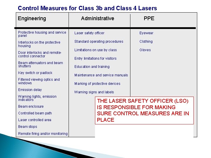 Control Measures for Class 3 b and Class 4 Lasers Engineering Administrative PPE Protective