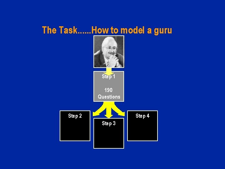 The Task. . . How to model a guru Step 1 190 Questions Step