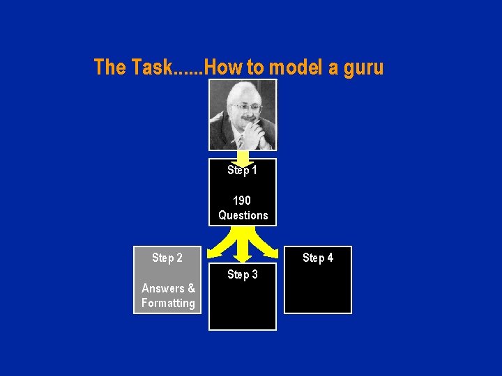 The Task. . . How to model a guru Step 1 190 Questions Step