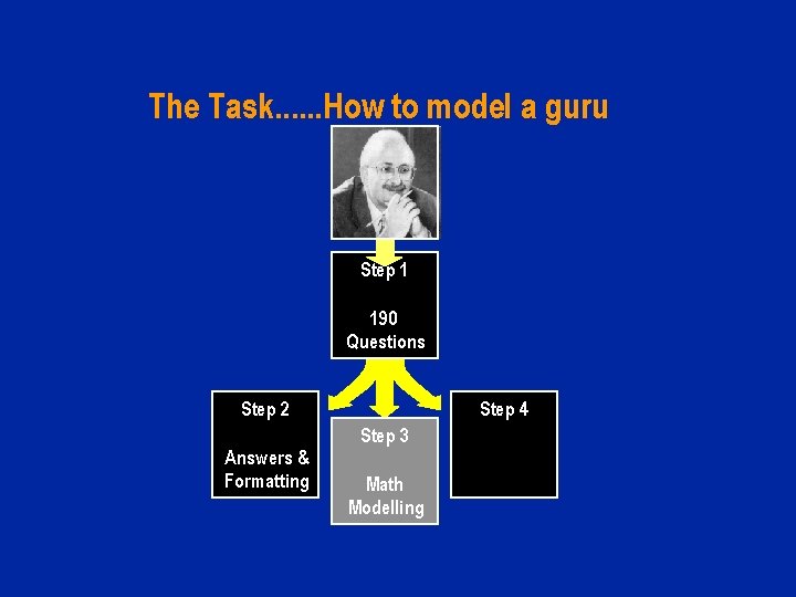 The Task. . . How to model a guru Step 1 190 Questions Step