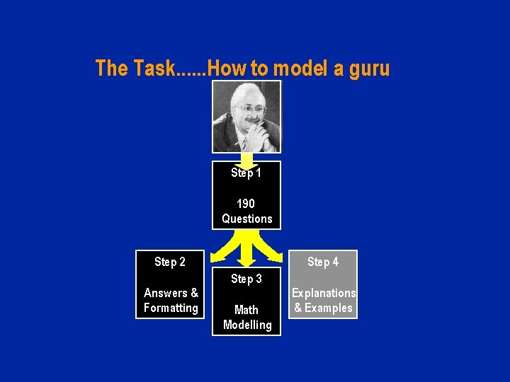 The Task. . . How to model a guru Step 1 190 Questions Step