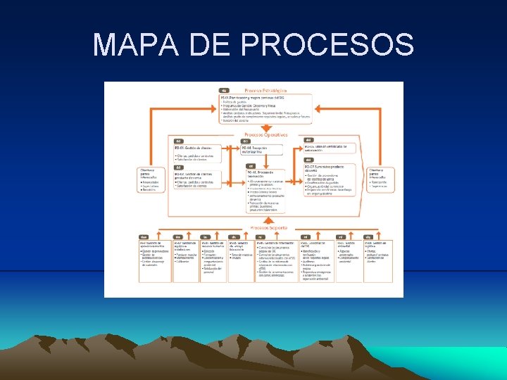 MAPA DE PROCESOS 