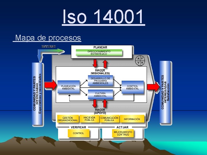 Iso 14001 Mapa de procesos 