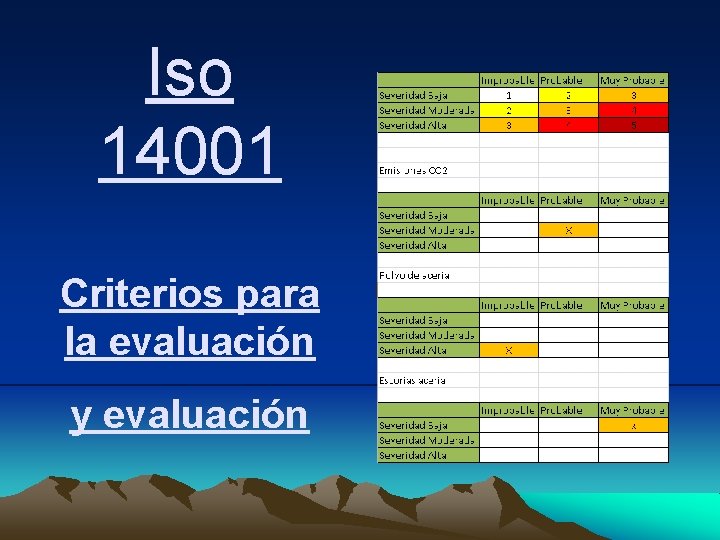 Iso 14001 Criterios para la evaluación y evaluación 